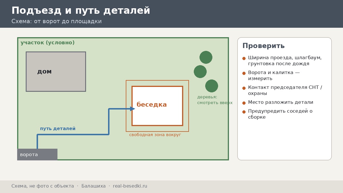 Доставка и сборка металлической беседки в Балашихе и соседних районах