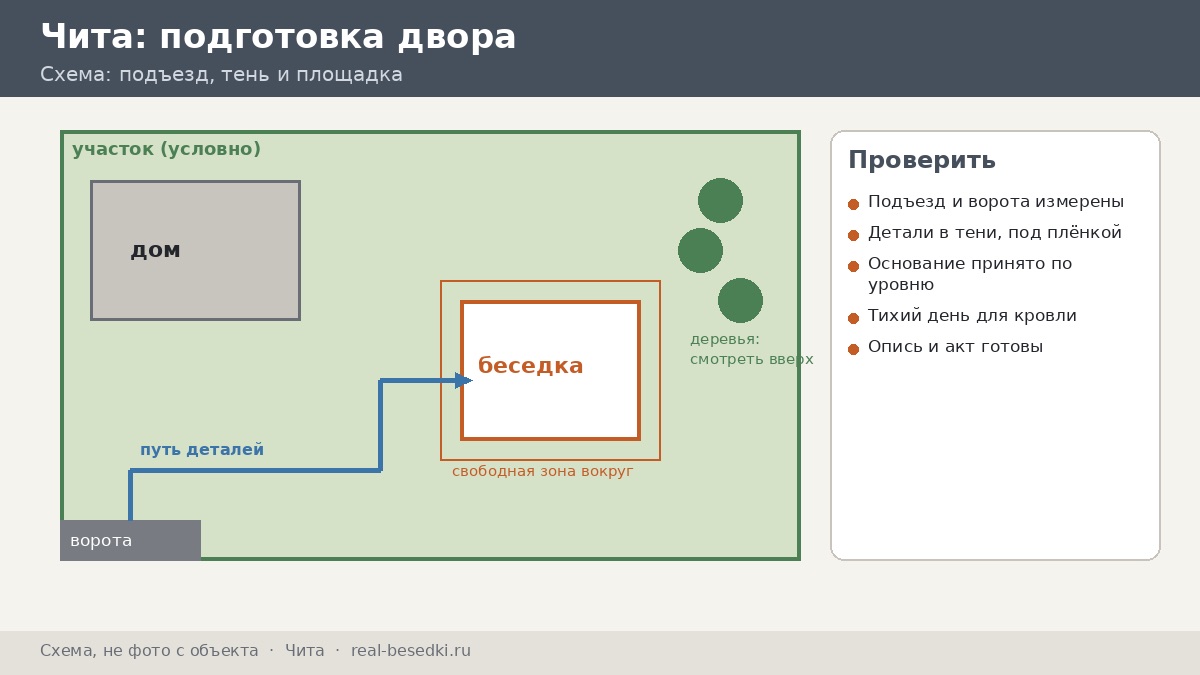Подготовка двора, Чита