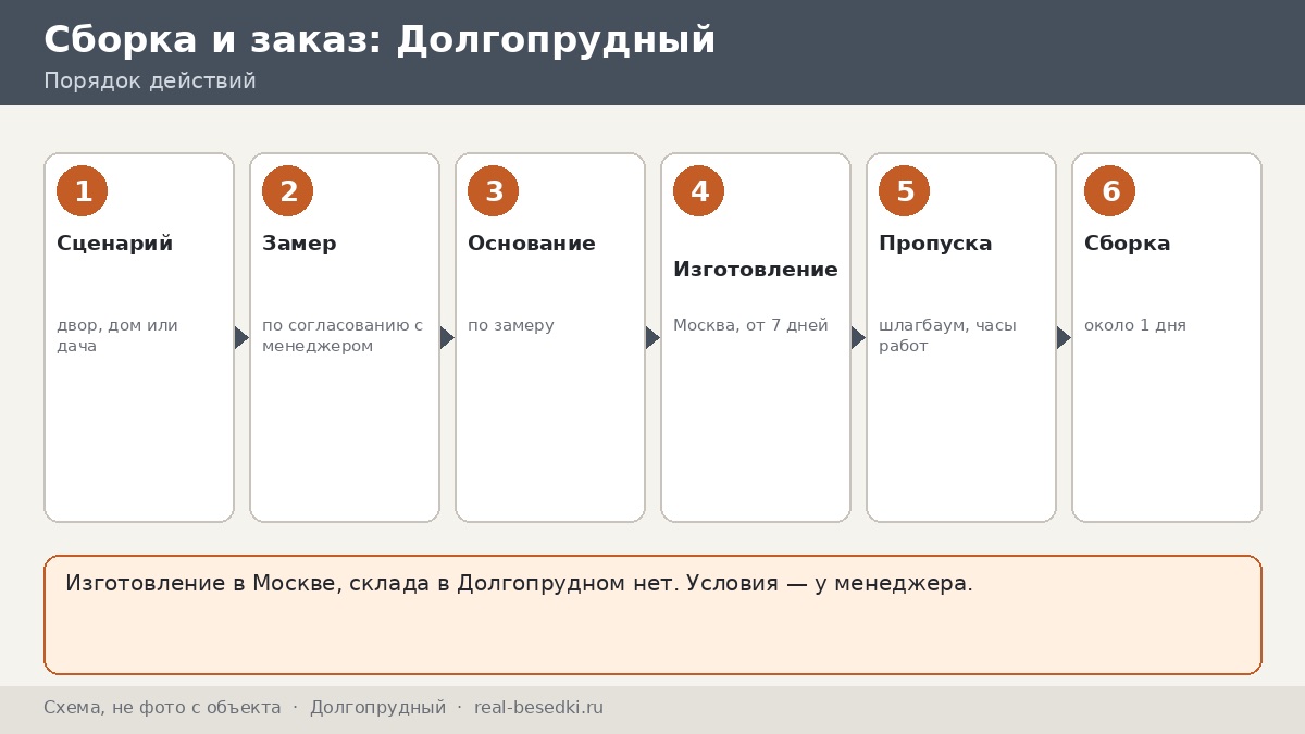 Беседка для дачи: Долгопрудный и окрестности (Химки) — замер, доставка и сборка
