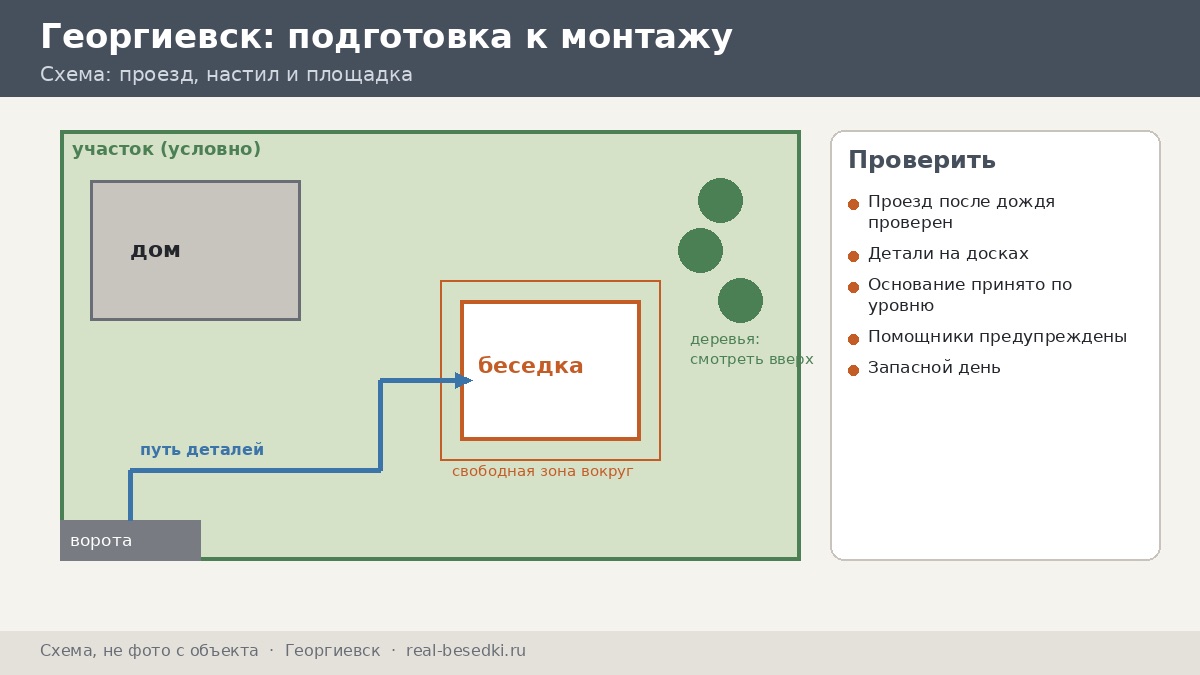 Подготовка участка в Георгиевске к монтажу