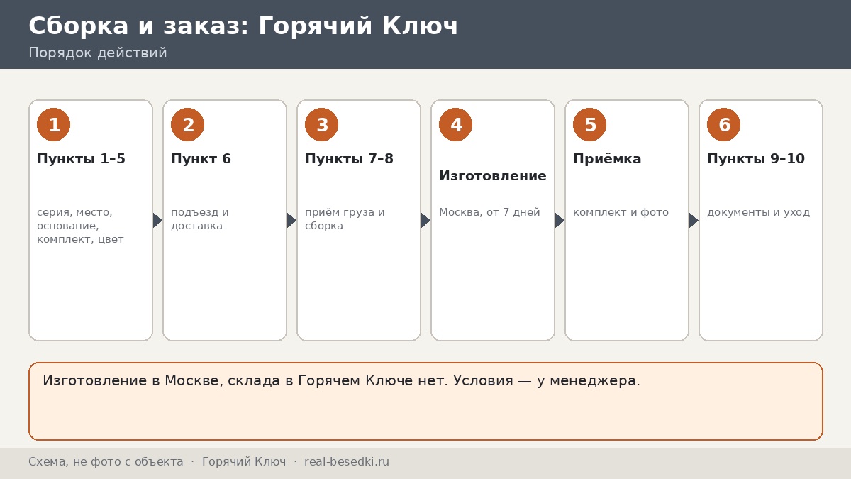 Беседка из Москвы для участка (Горячий Ключ, Краснодарский край): сроки, монтаж, что обсудить с менеджером