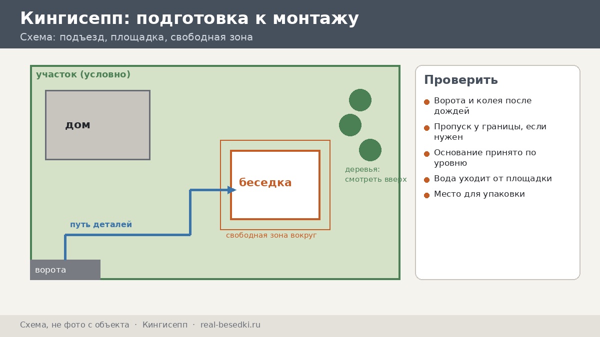 Подготовка участка к монтажу, Кингисепп