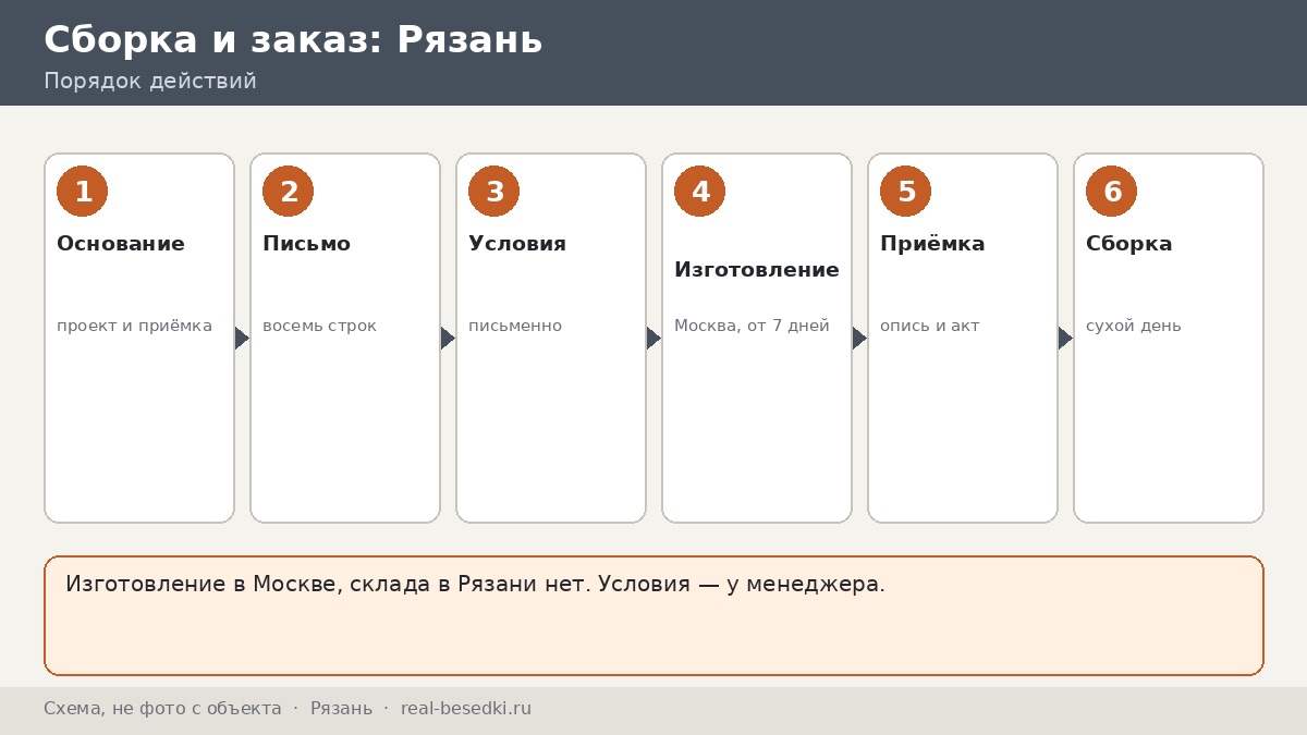 Беседка из Москвы для участка в Рязани и области: что обсудить с менеджером до заказа