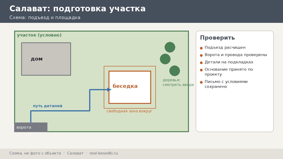 Подготовка участка, Салават