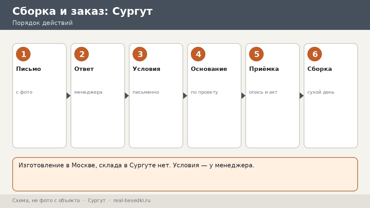 Как заказать беседку в Сургут: изготовление в Москве, длинный путь и сборка в короткое лето