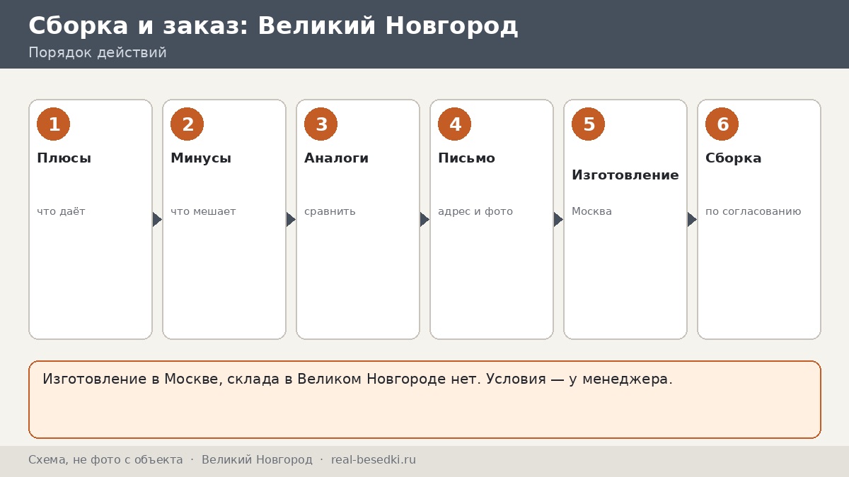 Стоит ли везти беседку из Москвы в Великий Новгород: плюсы, ограничения и альтернативы в виде весов