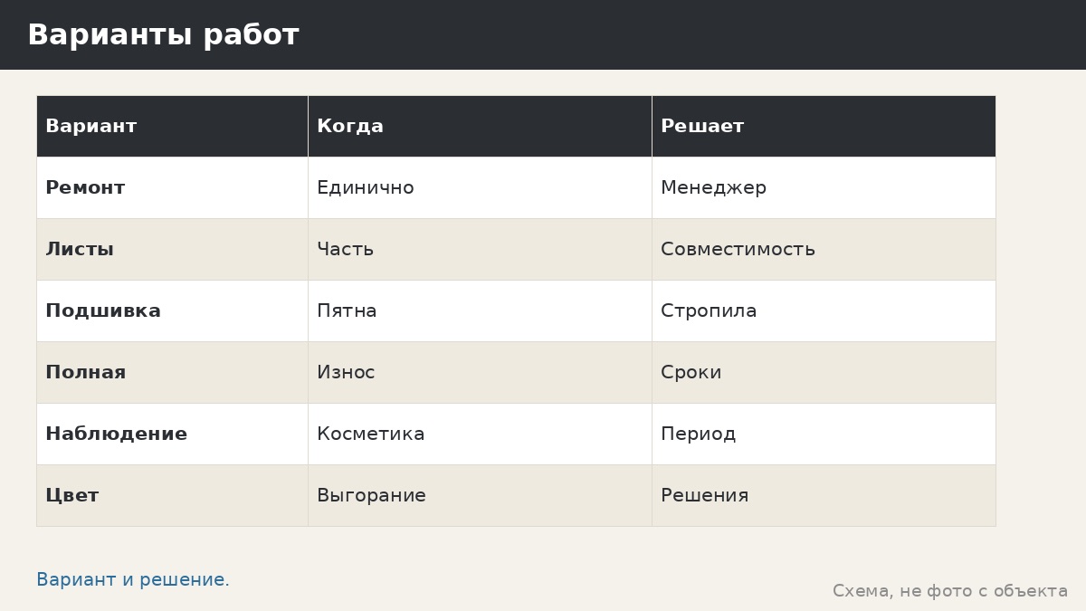 Замена кровли беседки при эксплуатации: когда пора, как подготовиться и что выбрать