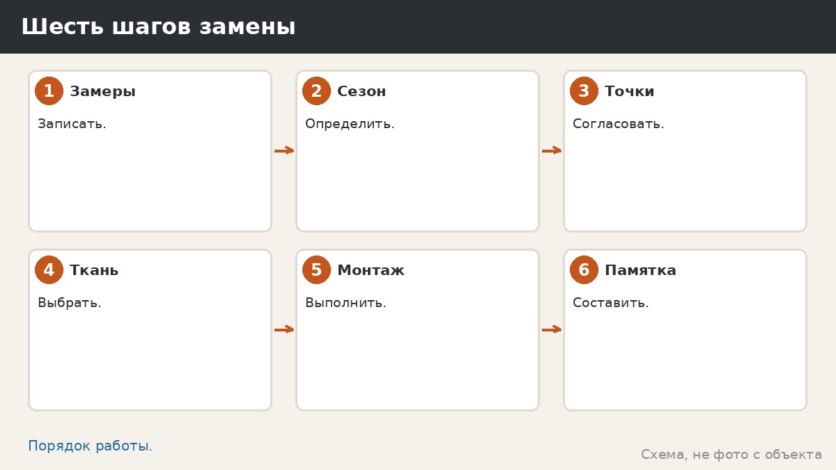 Шесть шагов замены штор