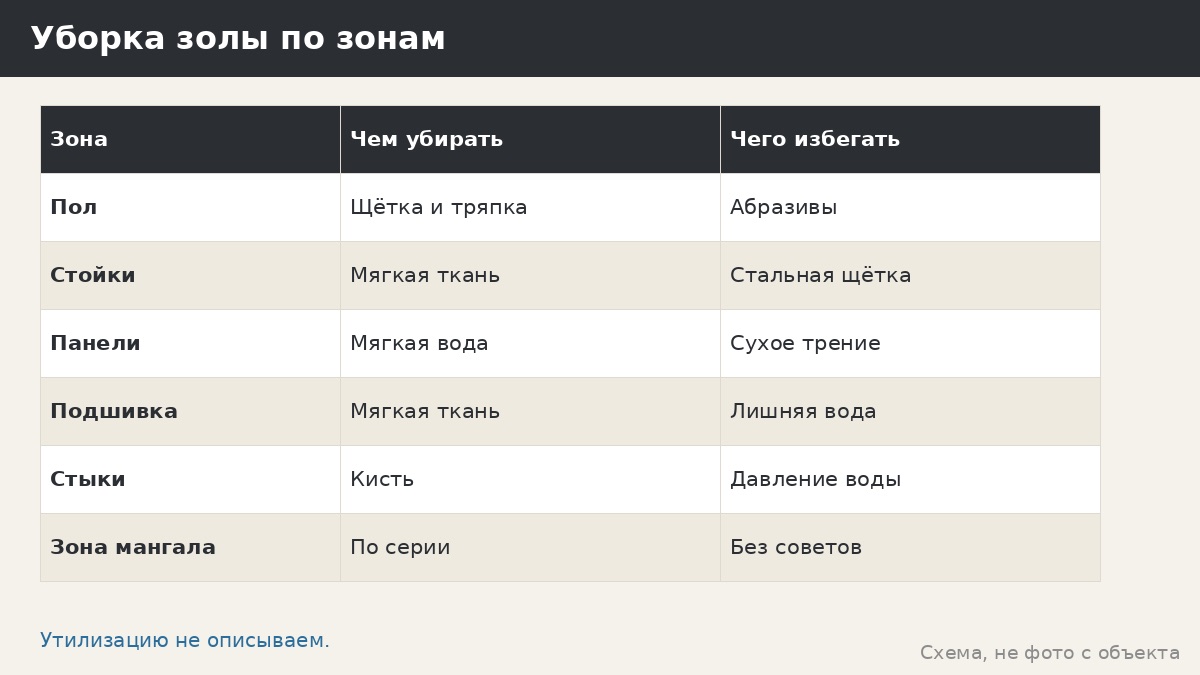 Зола после мангала: что с ней делать на участке и как не испортить беседку